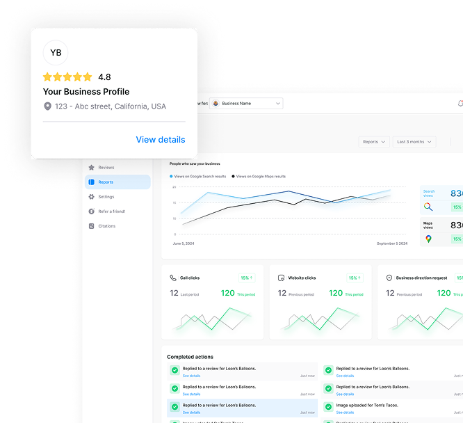 A Google Business Profile reporting view showing views, call clicks, website clicks, and completed actions trending up