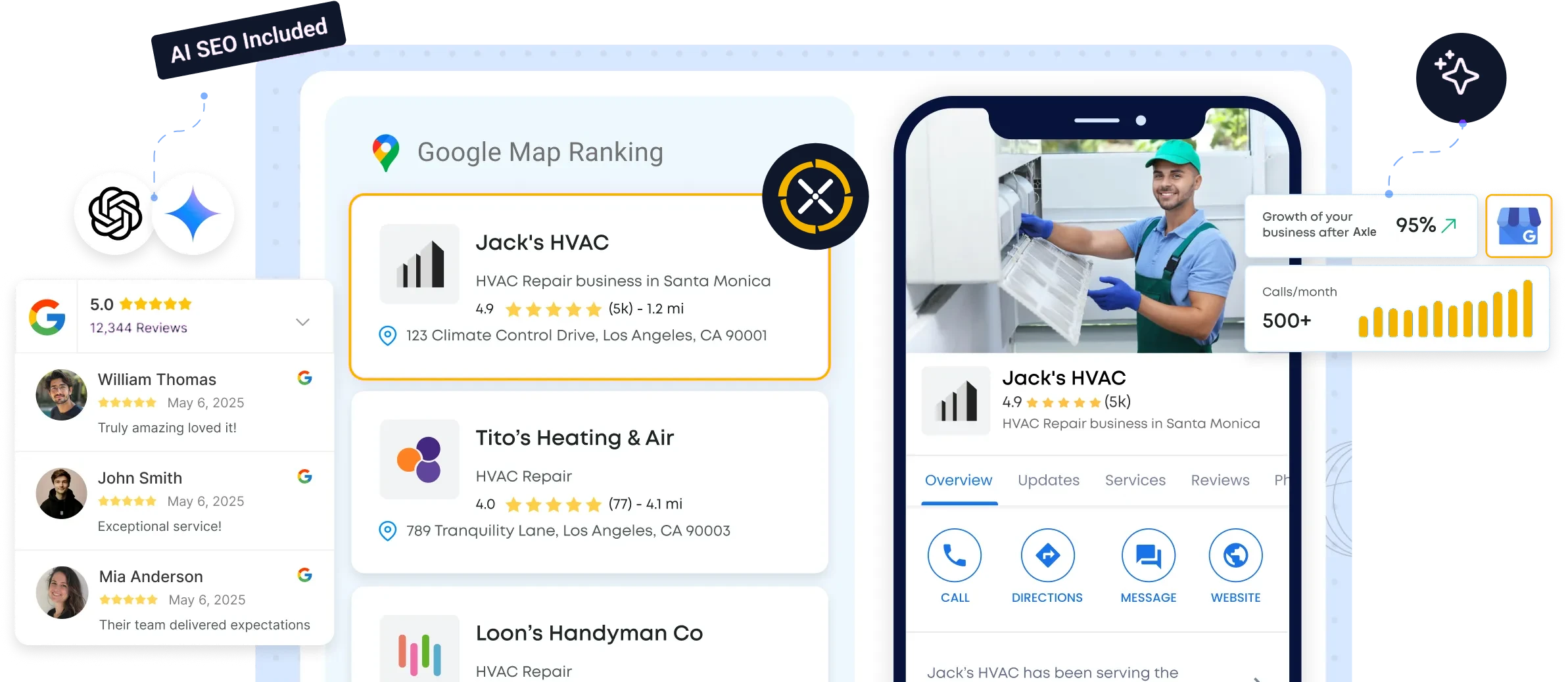A home service business ranked #1 in the Google map pack with an Axle badge, its Google Business Profile on a phone, 5-star Google reviews, and an AI-SEO-included tag